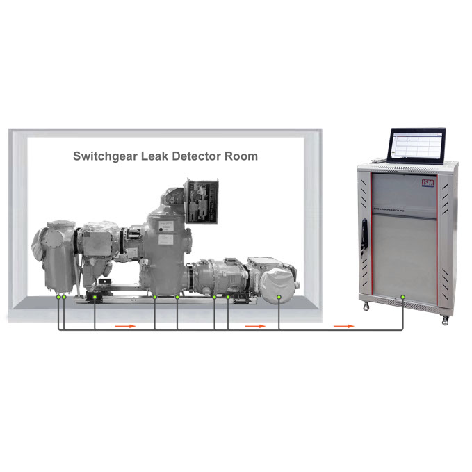 SF6 LASERCHECK P3系列SF6氣體泄漏檢測系統(tǒng)